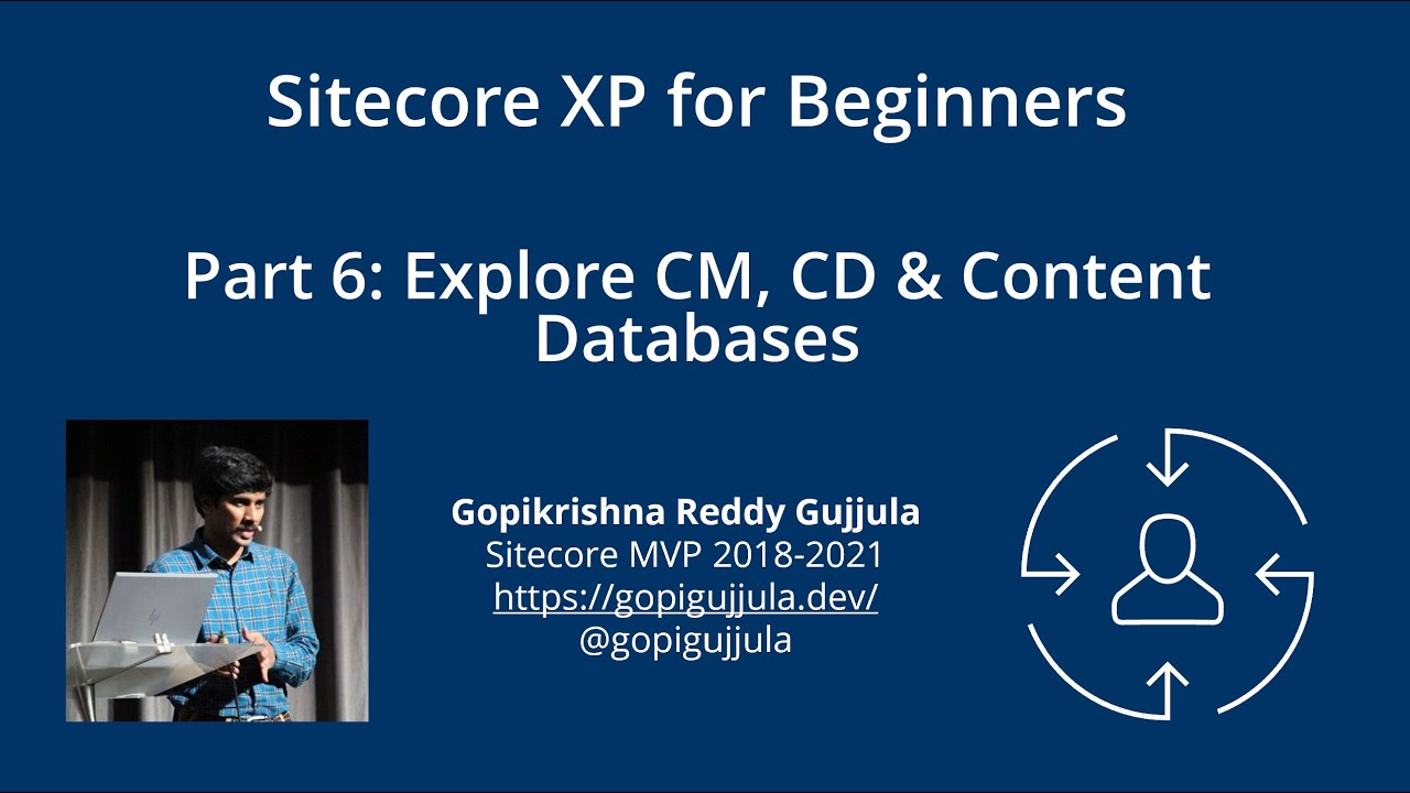Часть 6: Sitecore CM, CD и базы данных контента