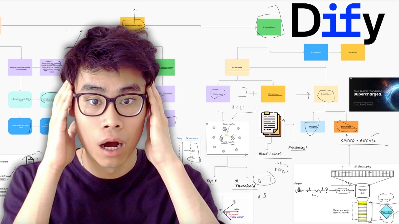 Master Dify AI Chatbot in 1 Hour: Complete Beginner's Guide for 2025