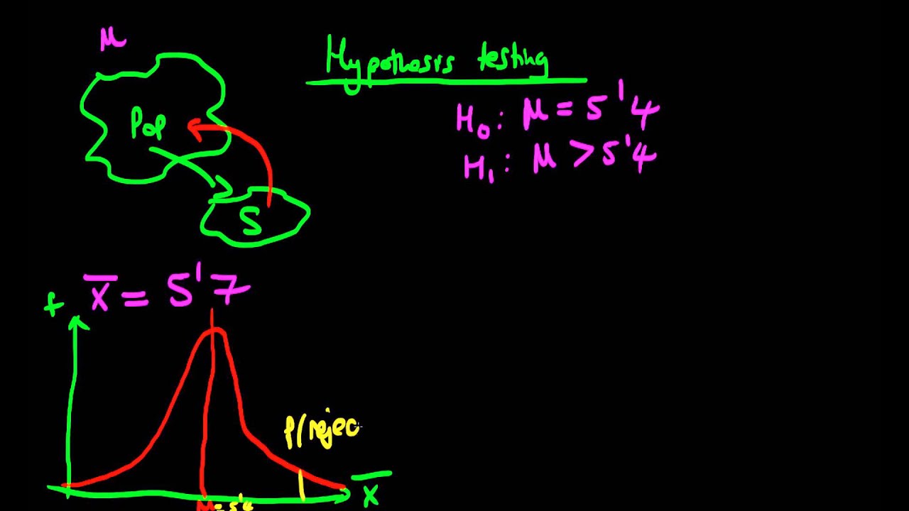 Hypothesis testing - one and two tailed tests