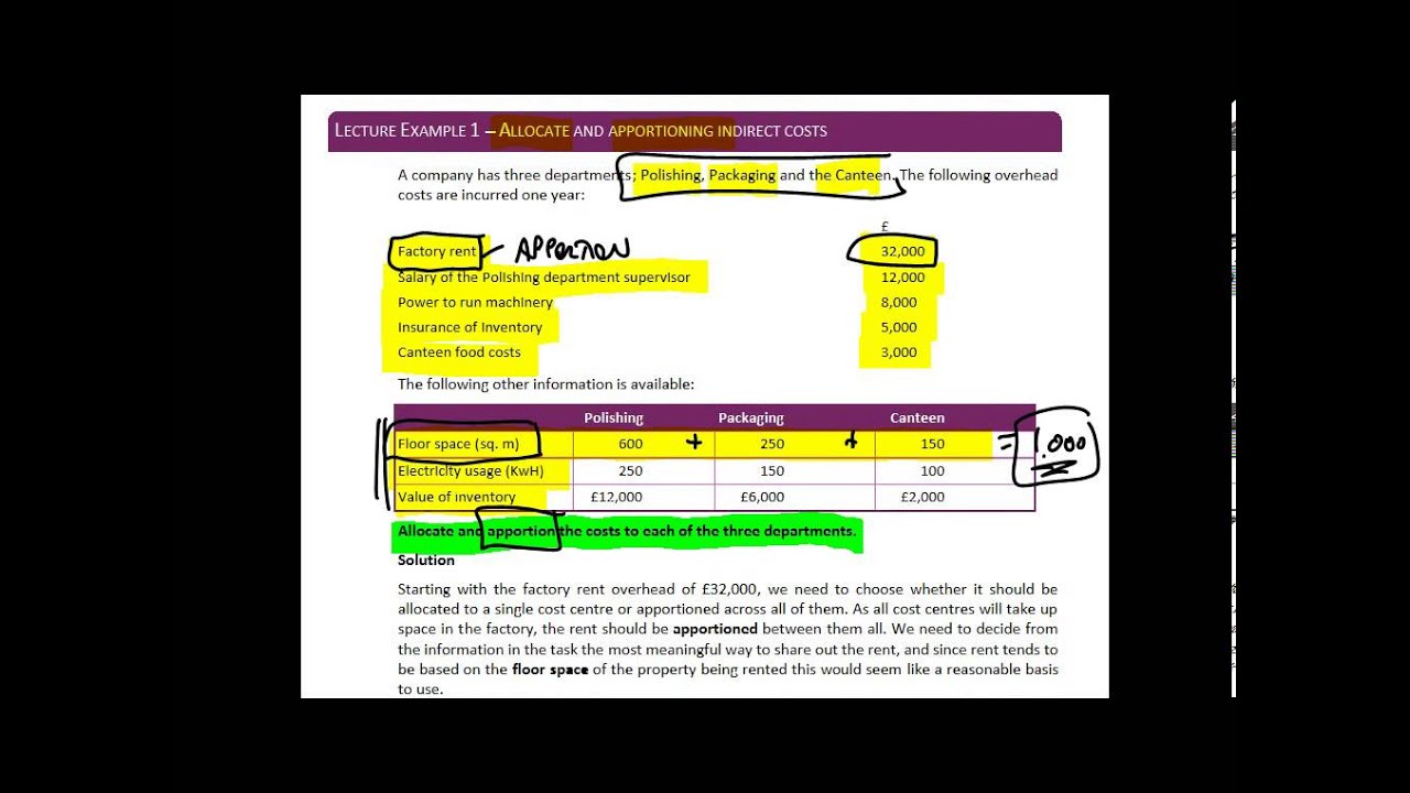 Podcast on absorption costing