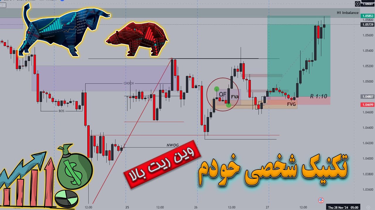 این تکنیک خودم کشف کردم