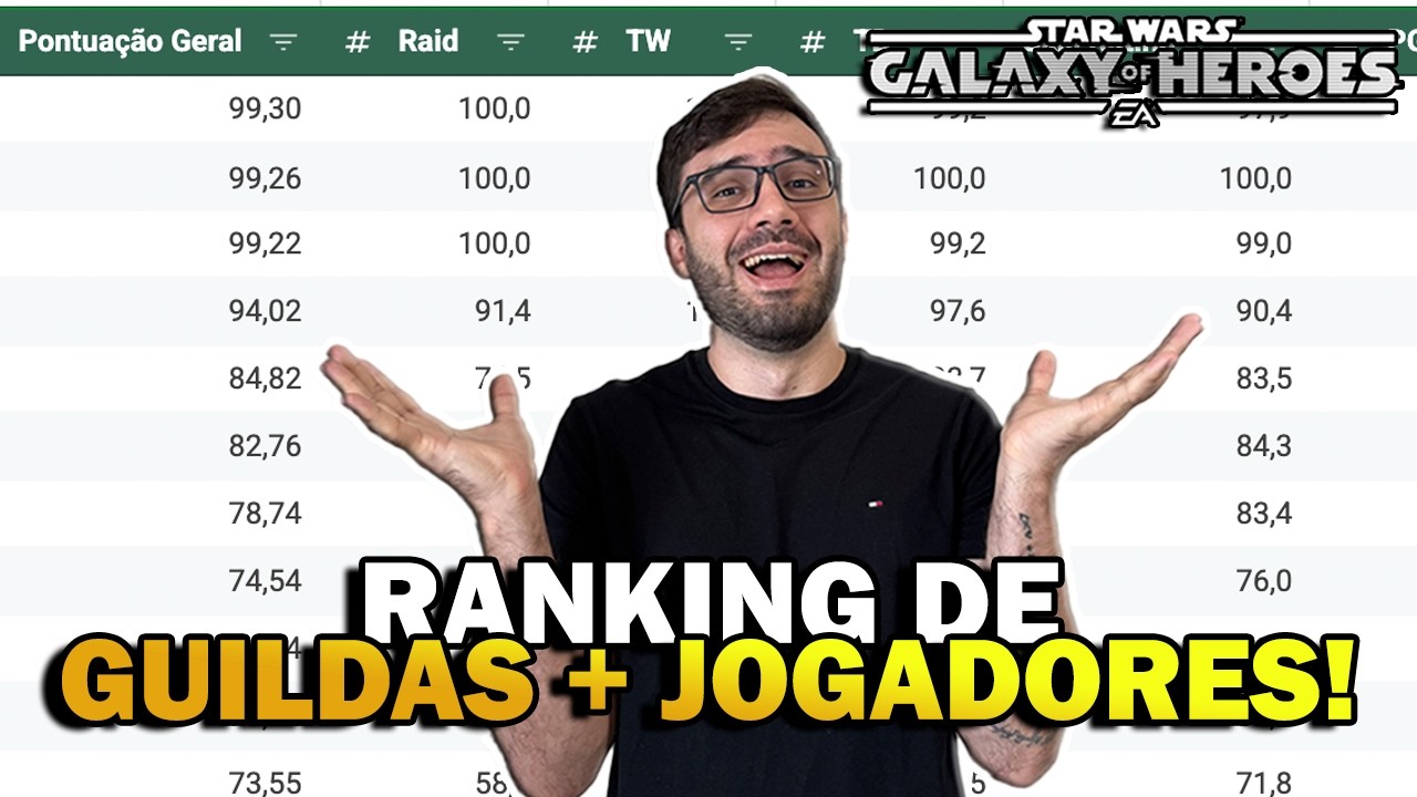 RANKING DE GUILDAS E JOGADORES BRASILEIROS! SWGOH