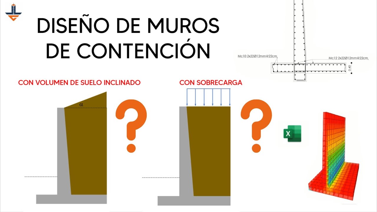 DISEÑO DE MURO DE CONTENCIÓN CON SOBRECARGA APLICADA Y SUPERFICIE DE SUELO INCLINADA