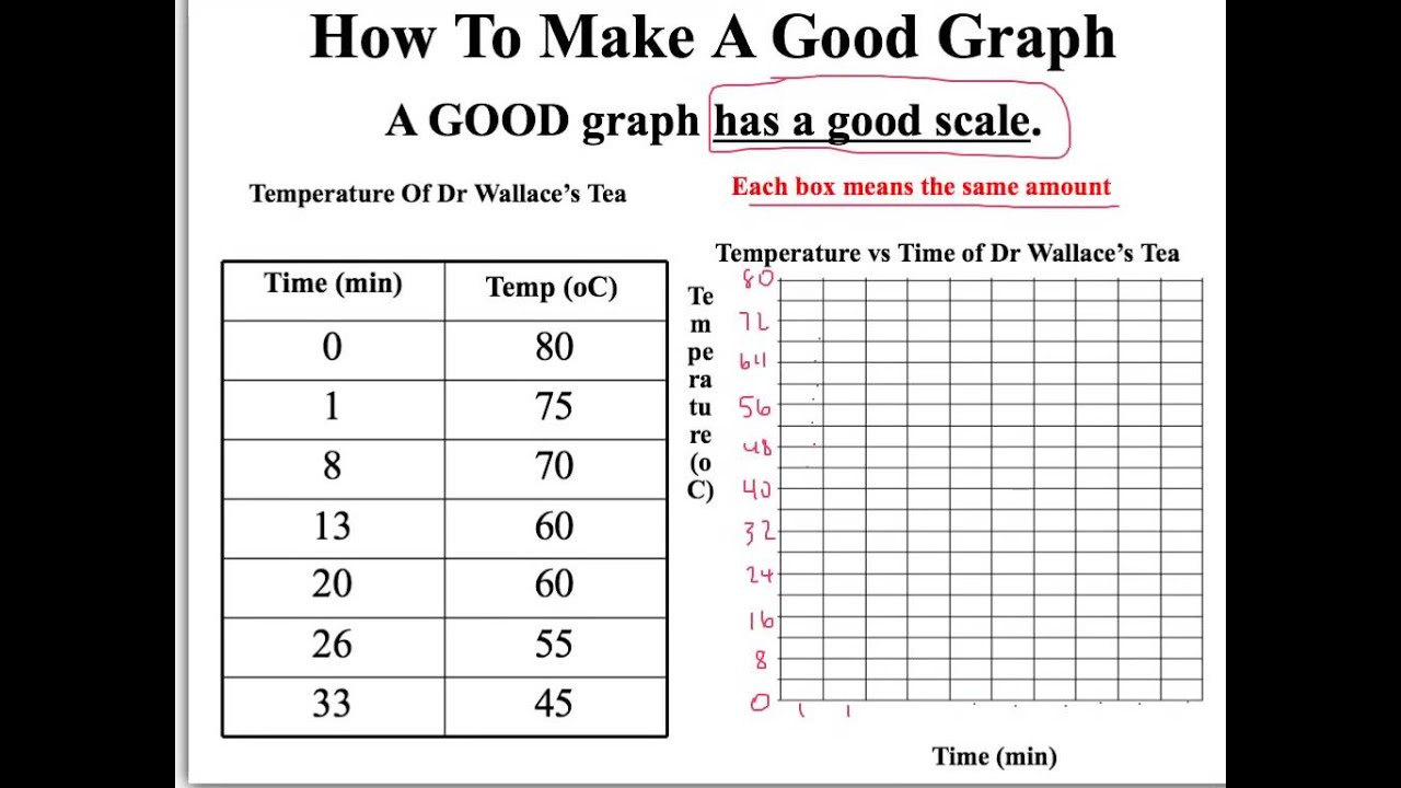 Physics 519 - How to make a good graph
