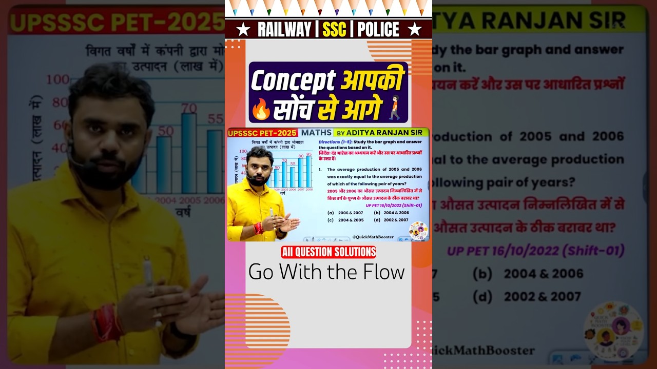 SSC/IBPS DI Tricks 💥 | Halwa Bar Graph + Pie Chart Explained by 