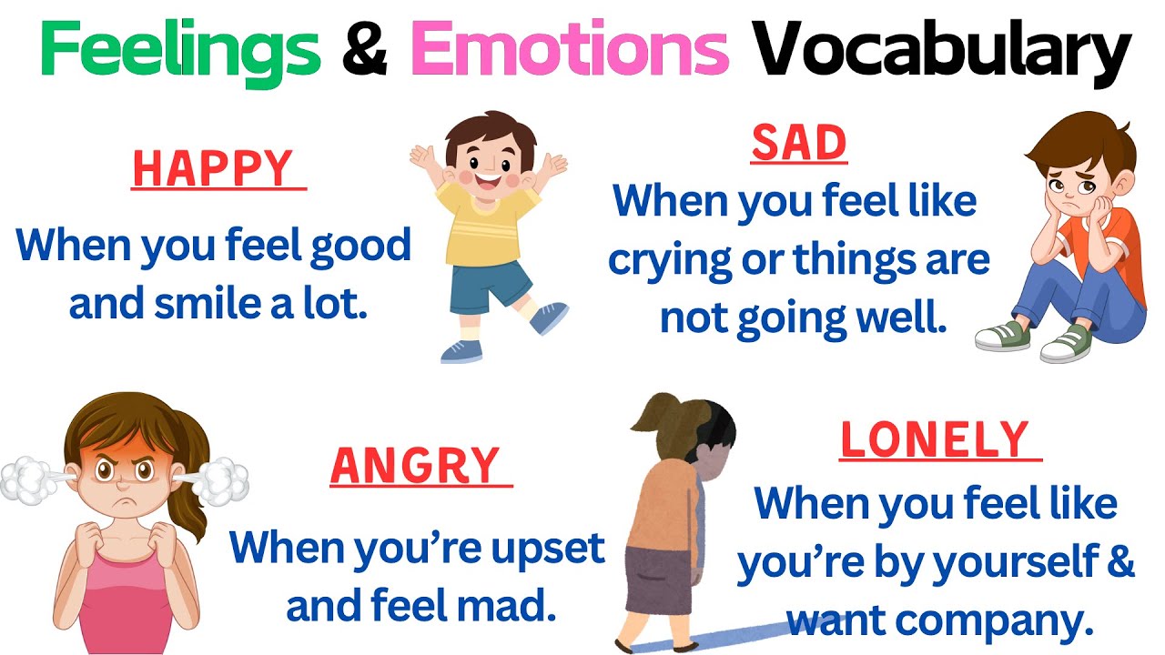 Learn Feelings and Emotions for Kids | Vocabulary with Fun Examples | Feelings and Emotions