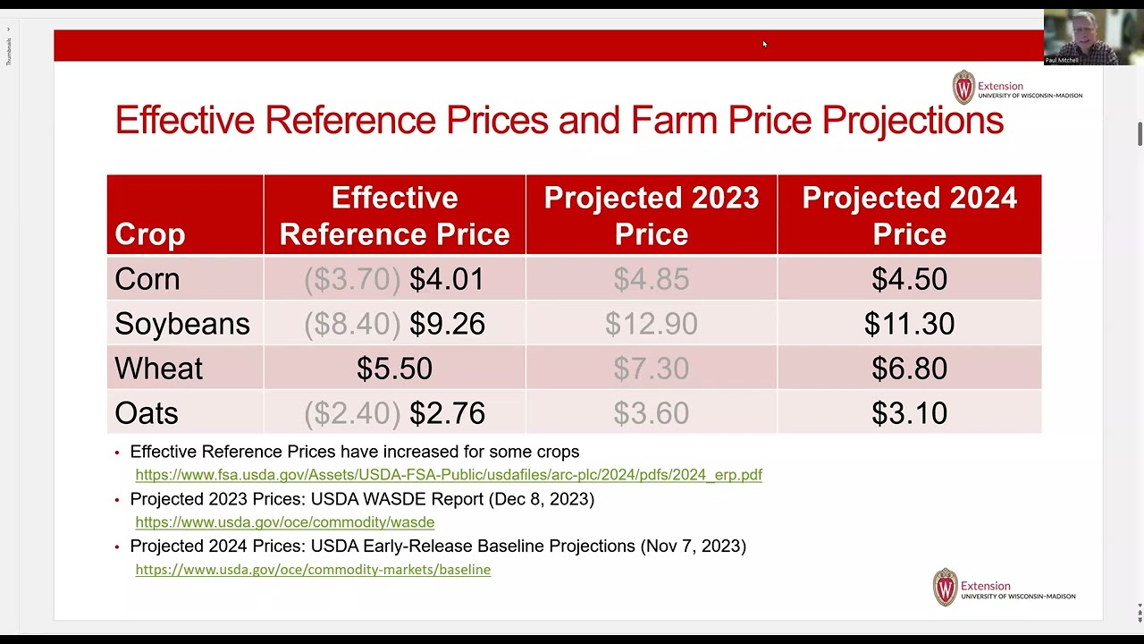 2024 ARC PLC Recommendations Part 1