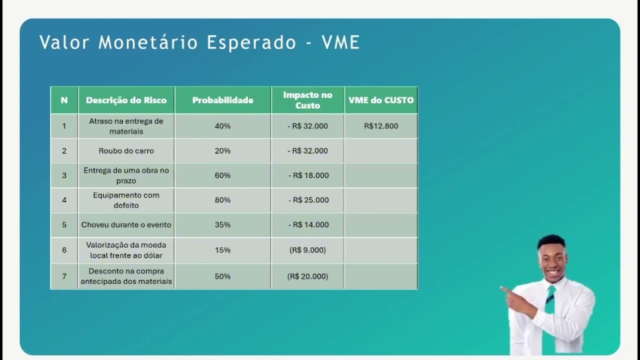 10. An&aacute;lise Quantitativa - Valor Monet&aacute;rio Esperado (VME)