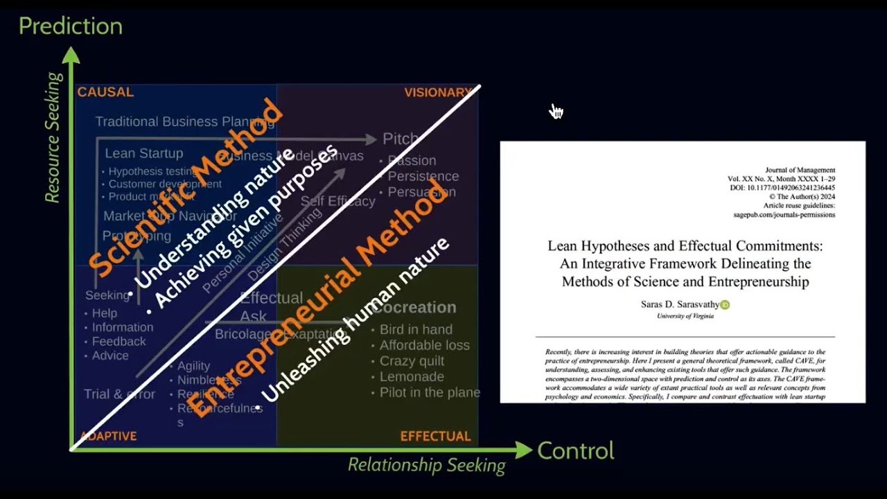 Effectuation and Entrepreneurship Education - Dr. Saras Sarasvathy
