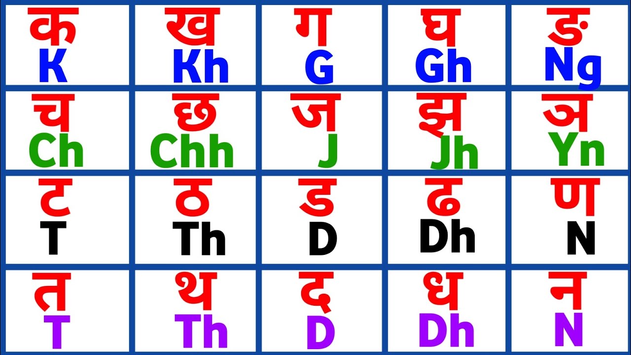 K Kh G Gh English Me | K Kh G Gh | K Kh G Gh English Me Kaise Likhe | Ka Kha Ga Gha Hindi to English
