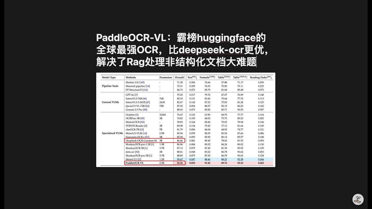 PaddleOCR-VL：霸榜huggingface的全球最强OCR，比deepseek-ocr更优，解决了Rag处理非结构化文档大难题