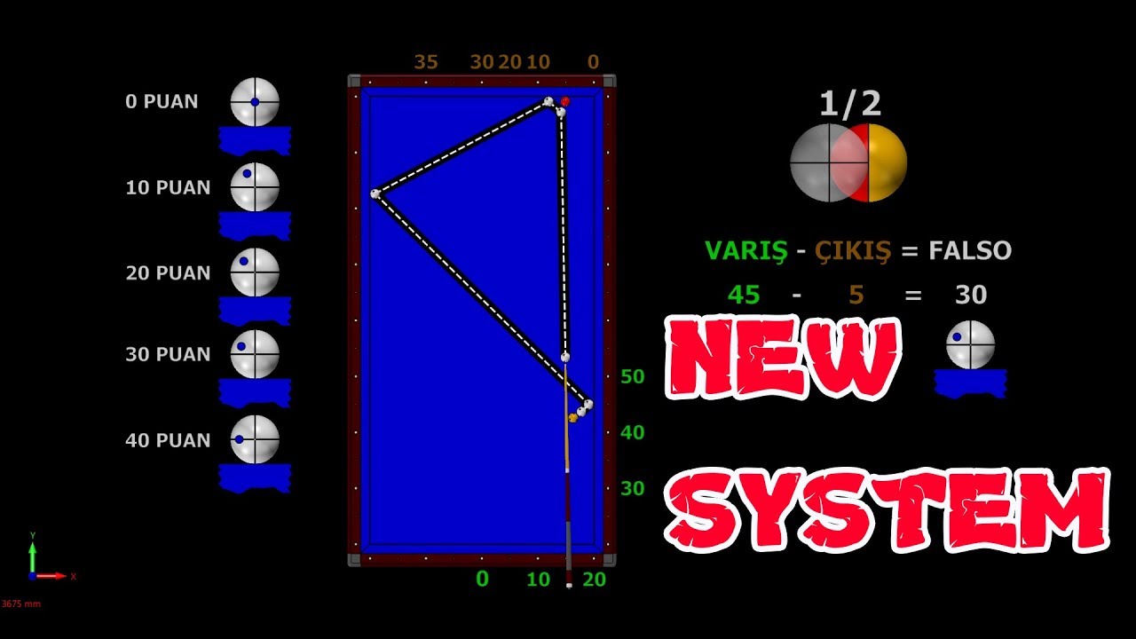 New 3 Cushion Billiard System Yeni Turnike Sistemi 3 Bant Bilardo 1