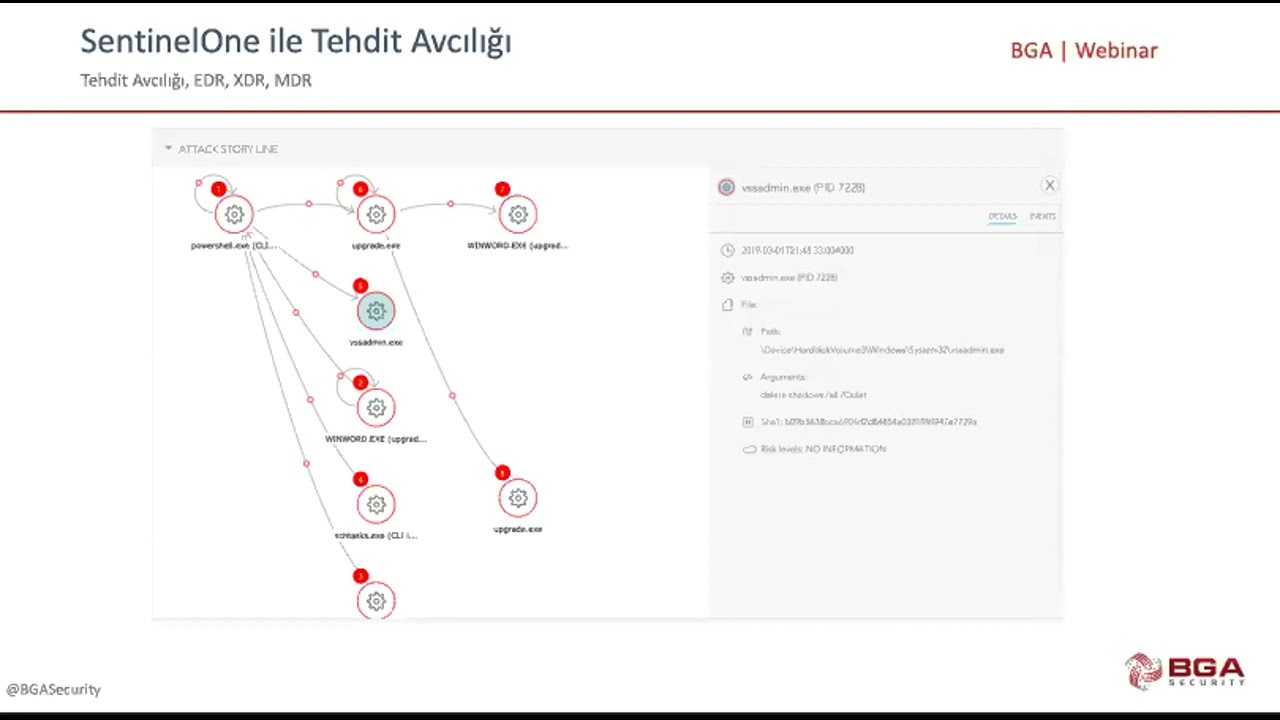 Webinar: EDR Ürünleri ile Tehdit Avcılığı Nasıl Yapılır?