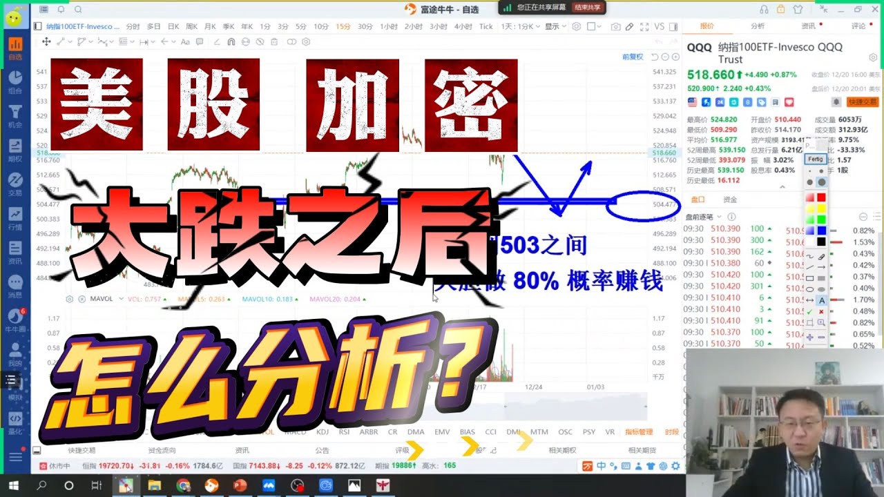 美股 加密 大跌之后 如何分析？