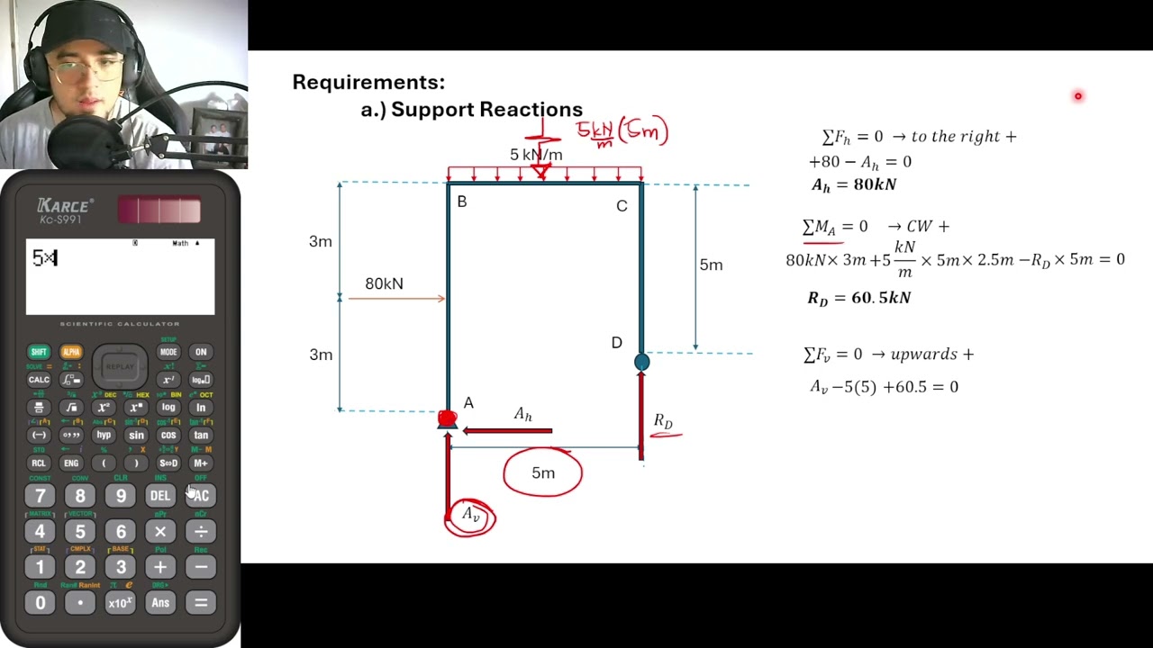 Analysis of Frames - Axial, Shear, and Moment Diagrams