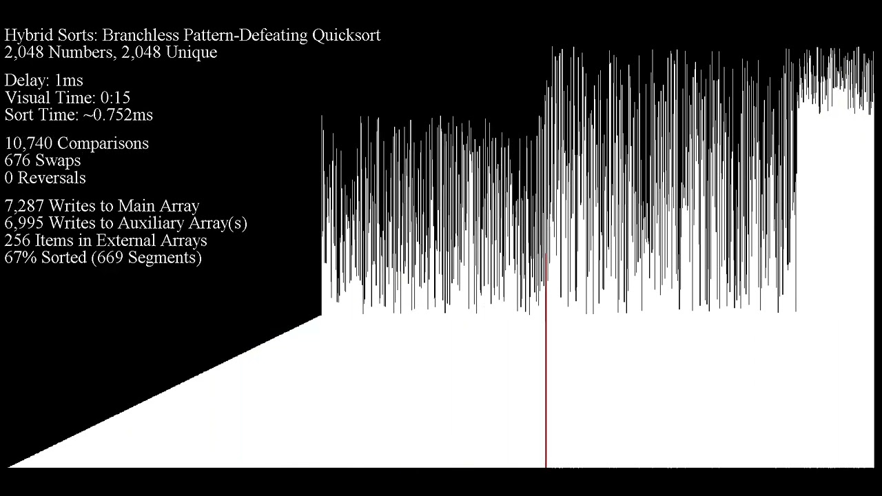 Branchless Pattern-Defeating Quick Sort