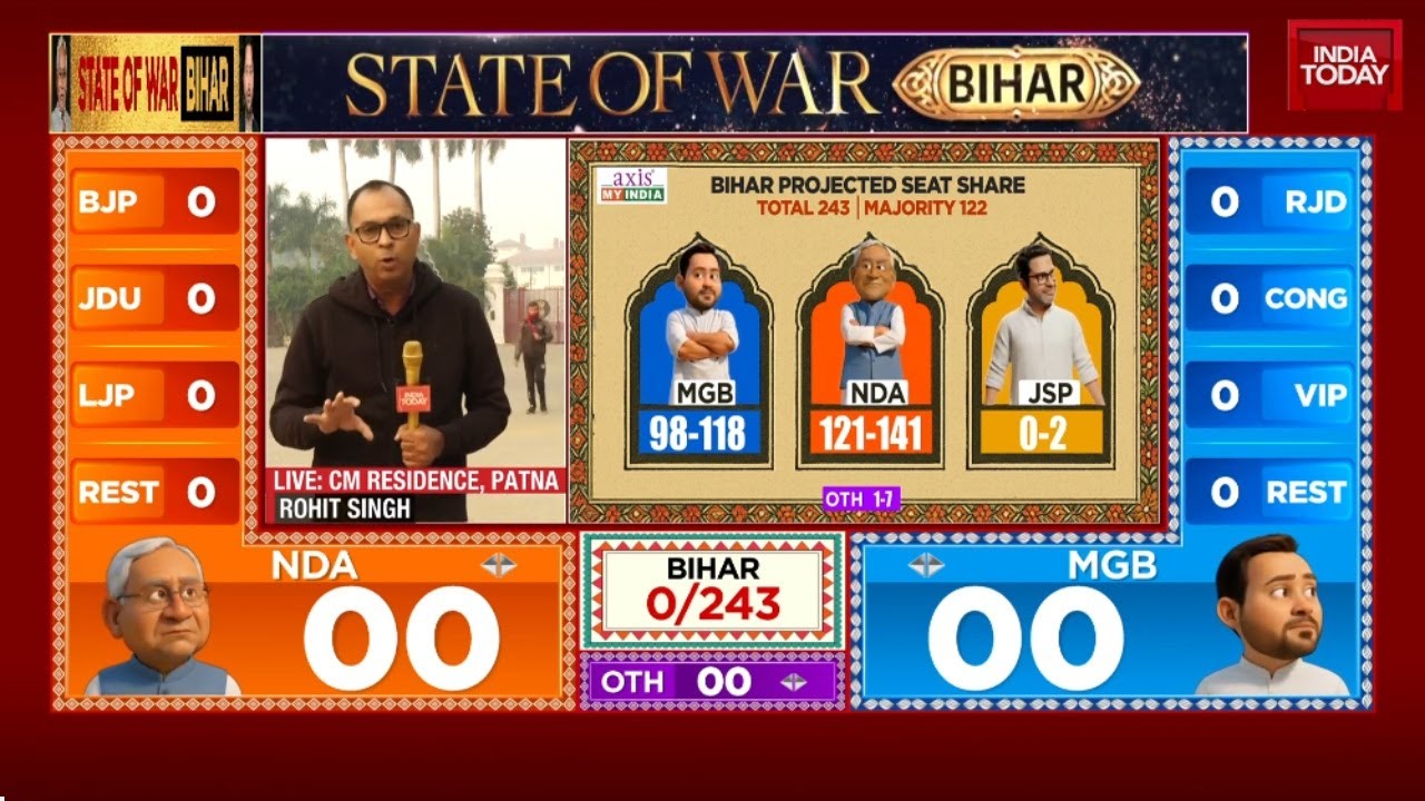 Bihar Election Results News: NDA & Mahagathbandhan Neck-and-Neck, RJD Leader Warns of Unrest