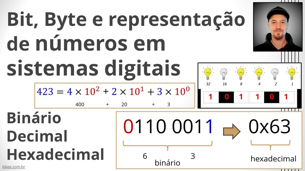 Bit, Byte e Representação de Números em Binário, Decimal e Hexadecimal