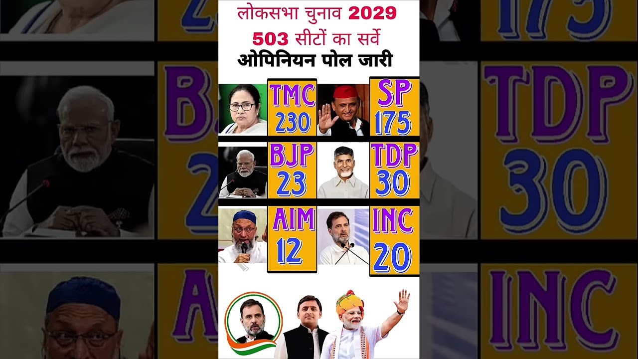 Lok Sabha Election Opinion poll 2029 | Narendra Modi Vs Rahul Gandhi | BJP, NDA Vs India Alliance