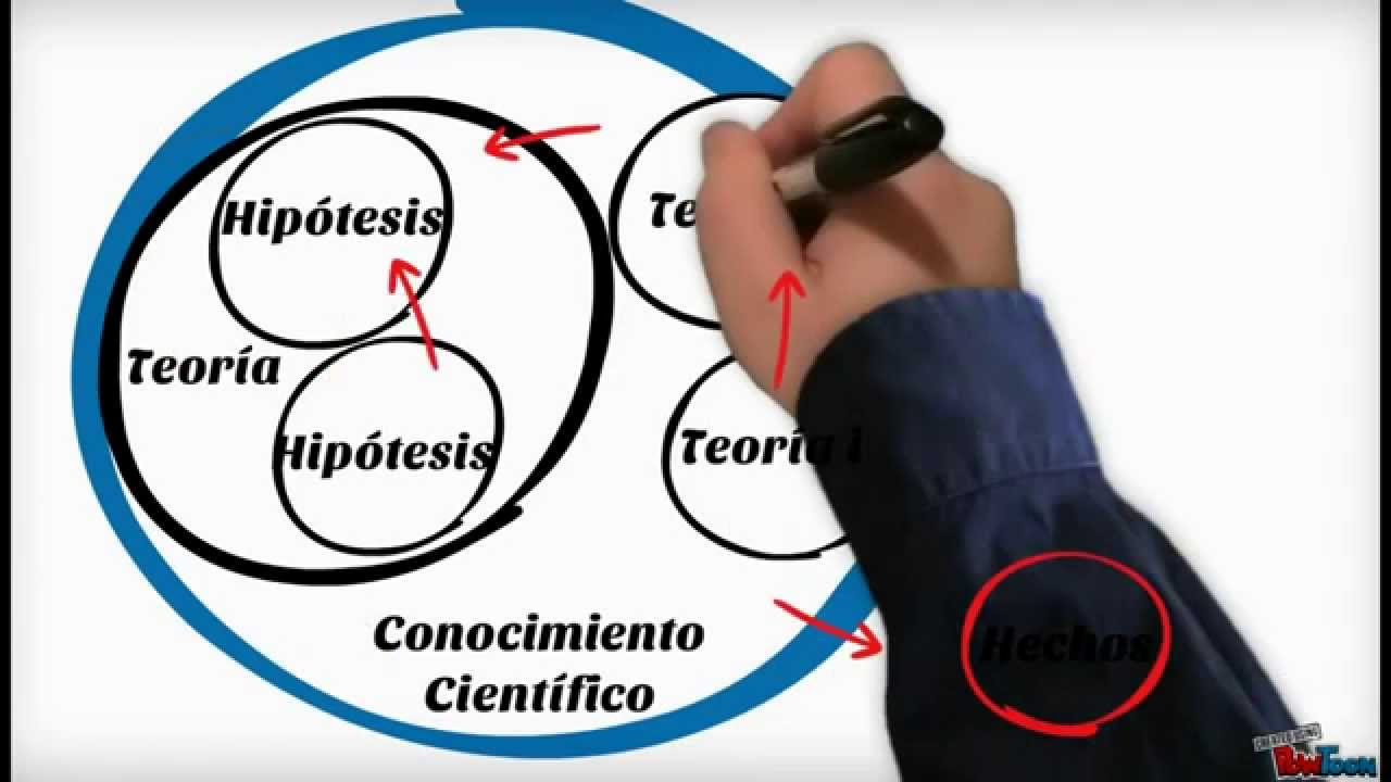 La ciencia, su método y su filosofía según Mario Bunge (resumen)