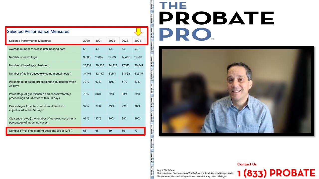 Wayne County Probate Court Case Statistics #probatecourt  #efficiency #WayneCountyProbateCourt