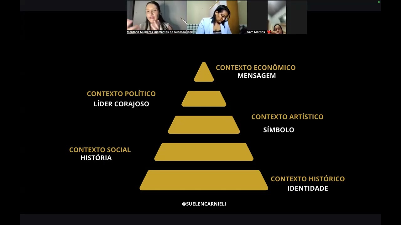 3° Encontro: Fase 2/ Posicionamento de Marca