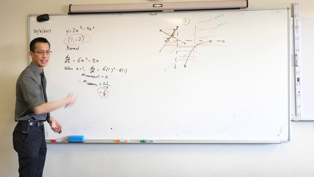 Finding the equation of a normal at a given point