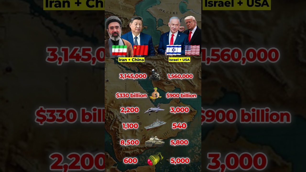 Iran + China vs USA + Israel Military Comparison (2026) | Who Would Win?