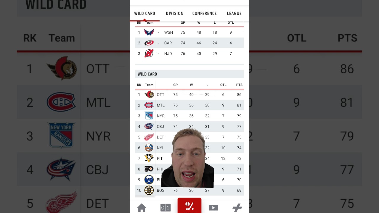 NHL Eastern Conference Standings #nhlanalysis #standings #nhlpicks #nhlpredictions #today