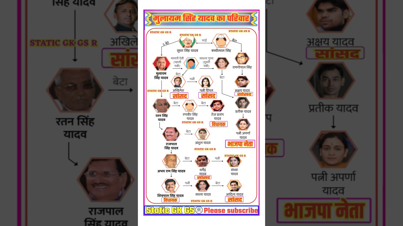 मुलायम सिंह यादव का परिवार: राजनीतिक विरासत की पूरी कहानी #shorts #mulayamsinghyadav #akhileshyadav