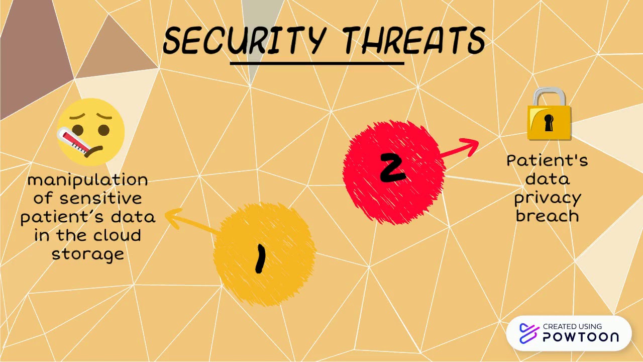 TMN2073 Computer Security Project - TeamABC