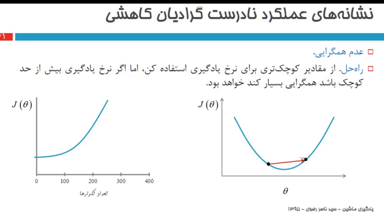 یادگیری ماشین؛ رگرسیون چند متغیره؛ رگرسیون چند جمله‌ای و رگرسیون با وزن‌دهی محلی