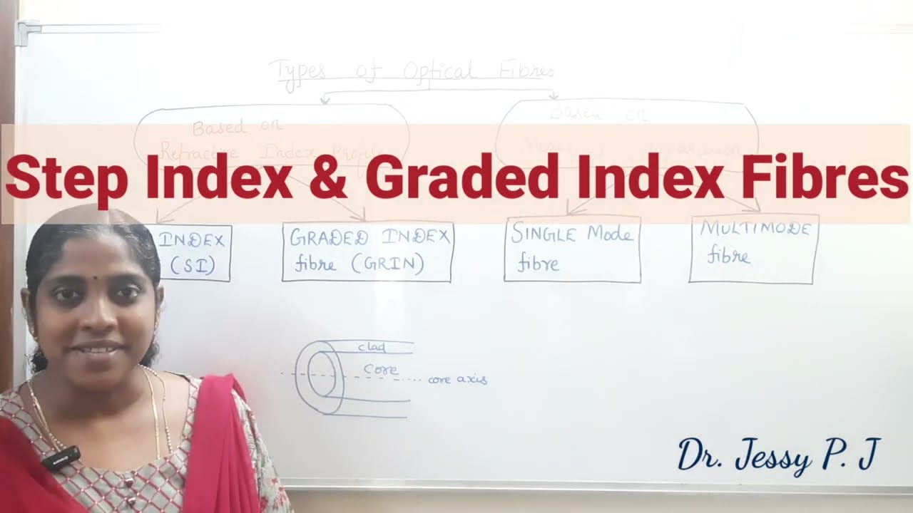 Step Index and Graded Index Optical fibres