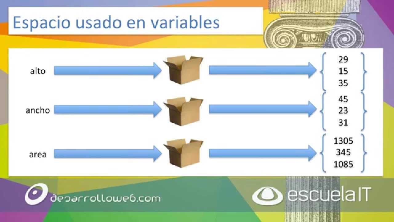 Subprogramación