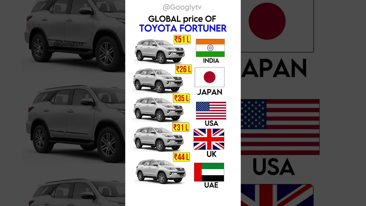 Global price of Toyota Fortuner  
