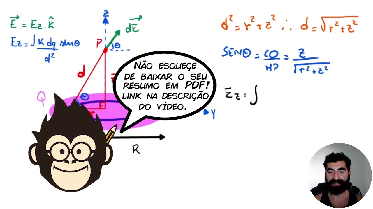 Campo Elétrico de um Disco | Responde Aí