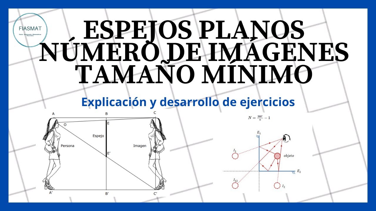 Espejos Planos - Número de imágenes - Tamaño mínimo