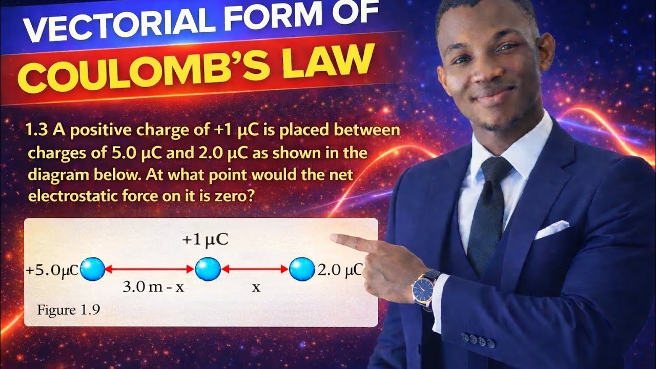The Only Coulomb’s Law Question You’ll Ever Need ⚡