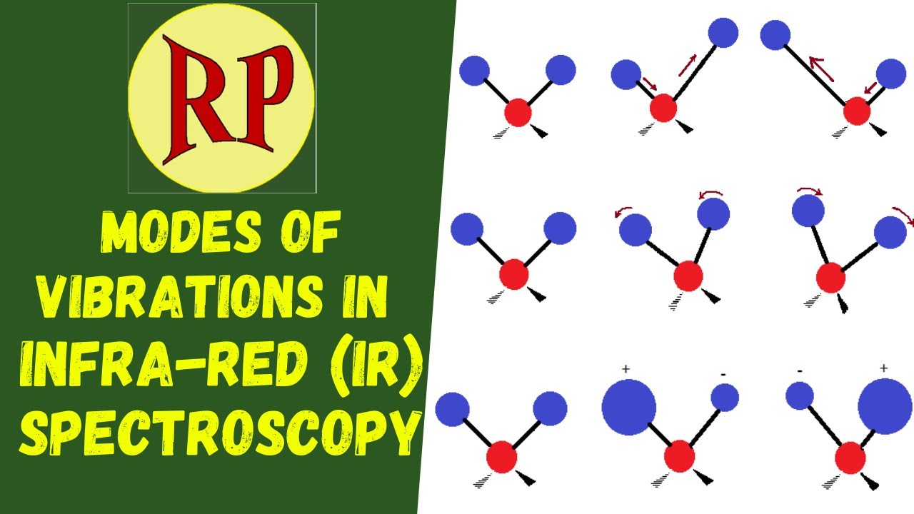 Modes of vibrations in Infra-red/IR spectroscopy (Stretching and bending vibrations)