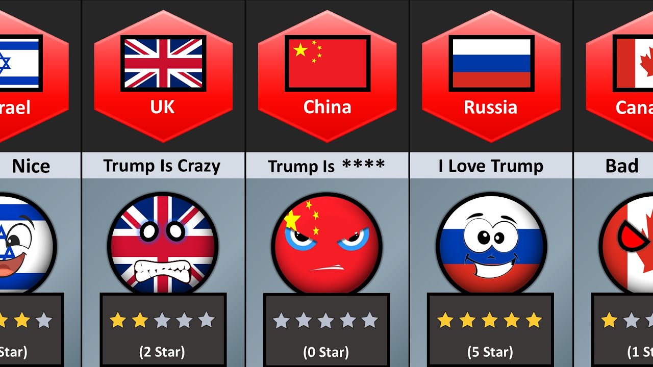 What Your Countries Think About Trump