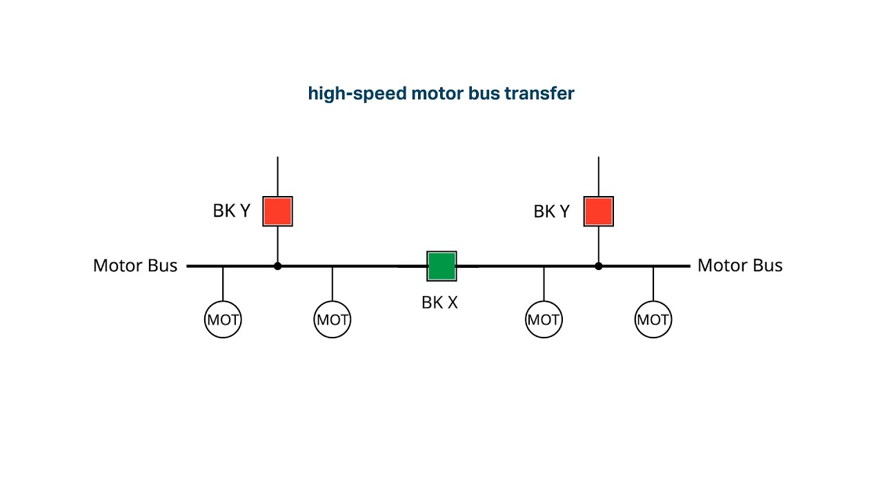 SEL-700BT: High-Speed Motor Bus Transfer and Protection