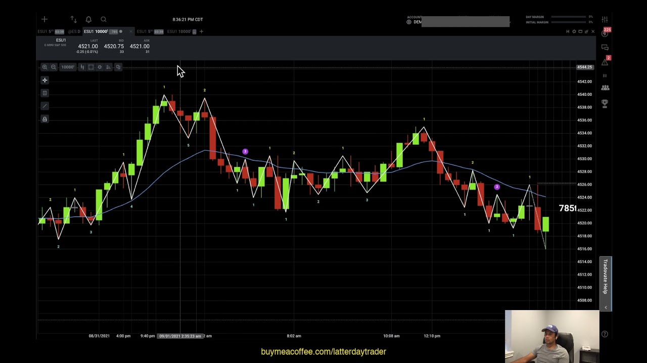Writing a custom indicator for Tradovate/TSTrader platform: Part 1