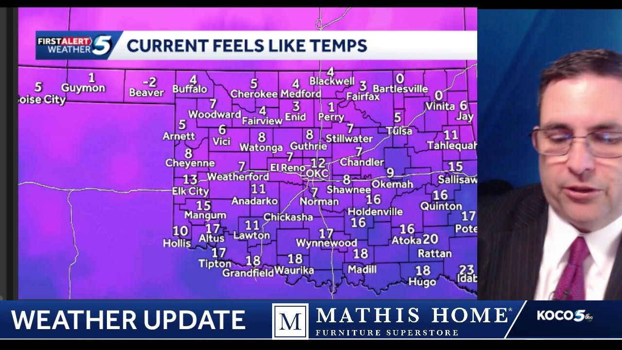 Incredible Warm Up This Week