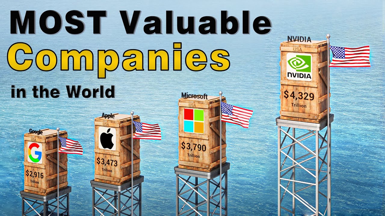 MOST Valuable Companies in the World 2025