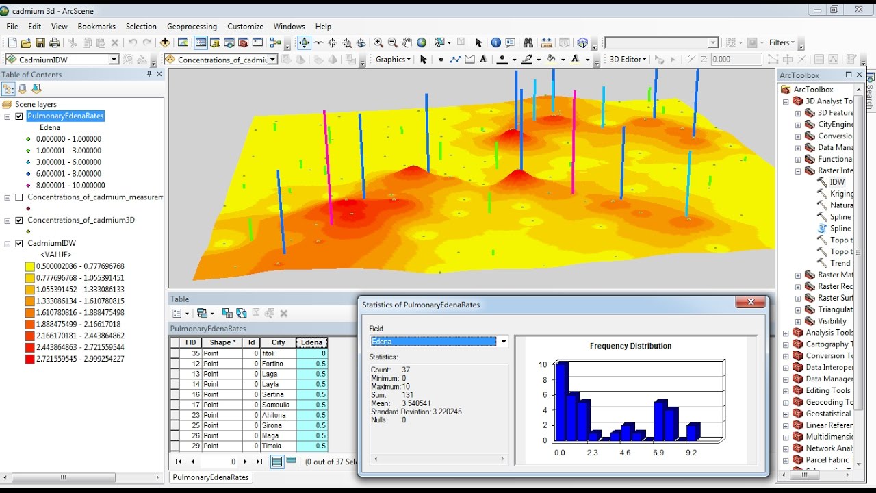 Arcgis 3d Analyst Visualizing soil contamination and Edema Rate