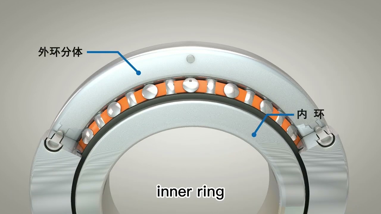 What is RB type cross roller bearing?