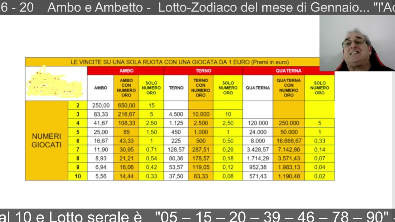 Lotto e Finanziaria, informazione non ufficiale
