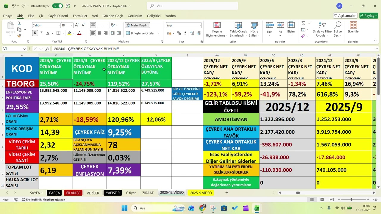 TBORG 2025/4.Çeyrek bilanço, TBORG 2025/12 Aylık Bilanço,