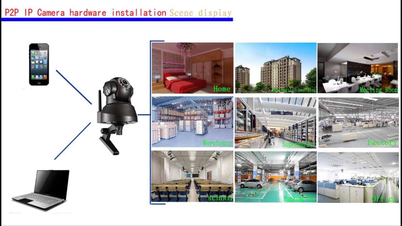 How to install P2P IP Camera TBS3001?