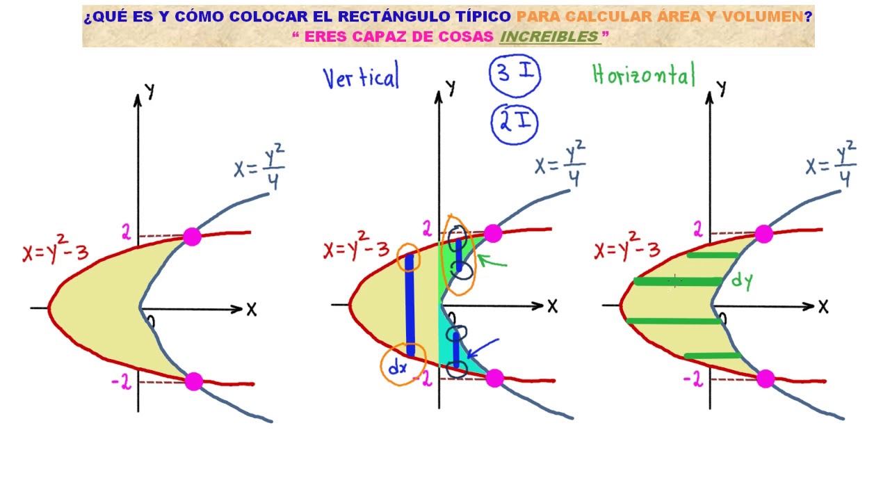 VOLUMEN con INTEGRALES. ¿QUÉ ES Y CÓMO SABER SI USAR RECTÁNGULOS VERTICALES U HORIZONTALES?